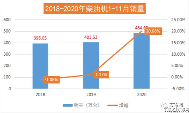 濰柴/云內(nèi)/解放動(dòng)力/玉柴/福康 2020年度十大“前所未有”事件盤點(diǎn)！